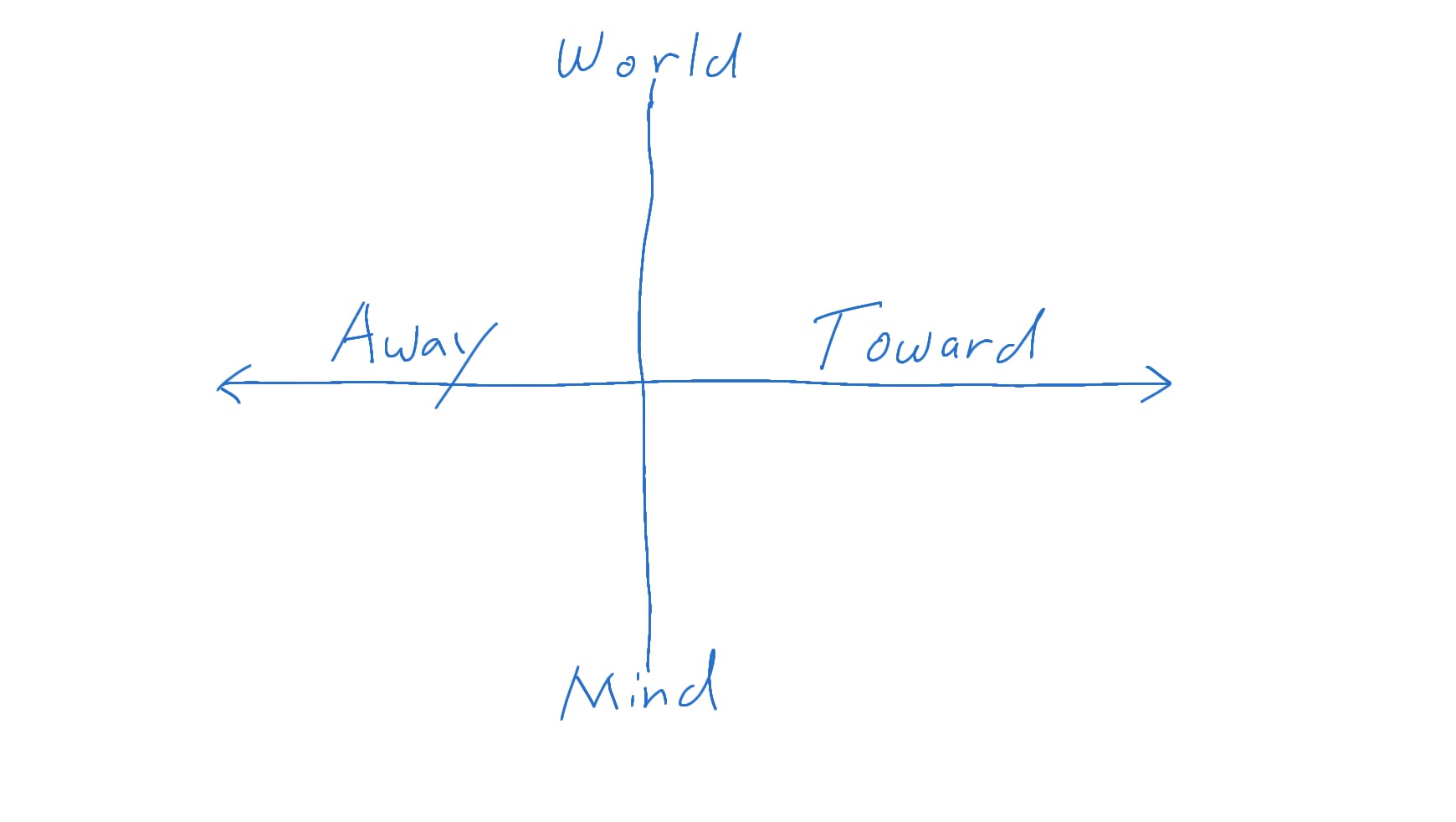 Basic Matrix for Web Page